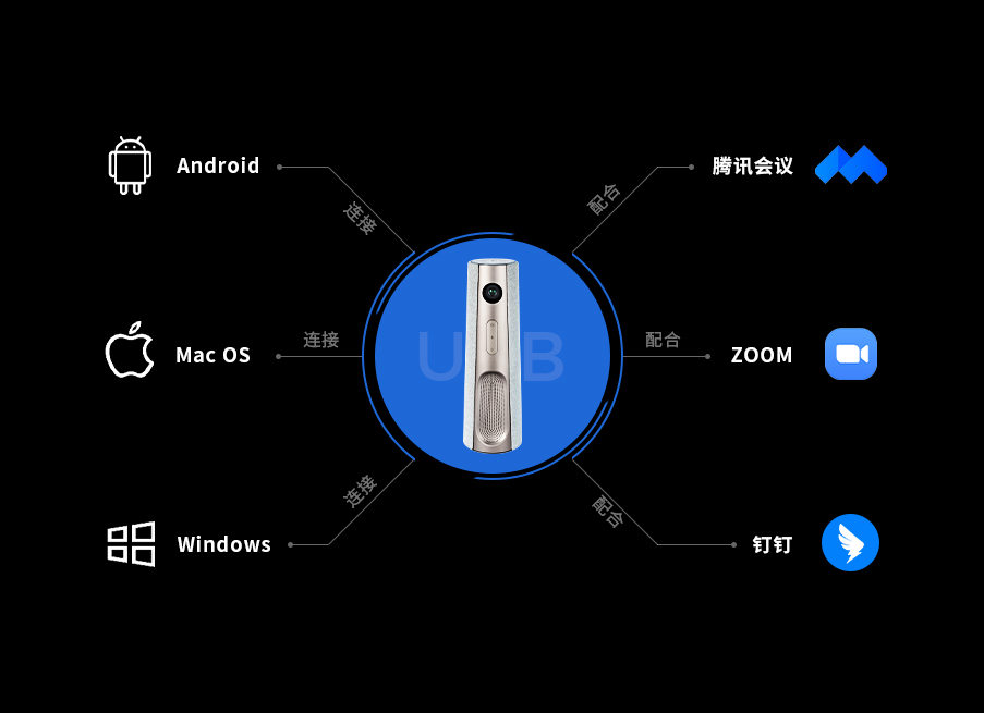 USB模式