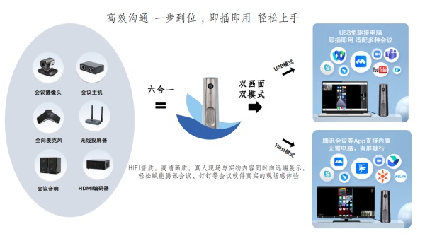 适合企业使用的高清会议一体机应该具备哪些优势？