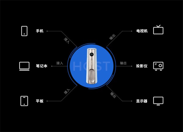 让远程沟通更便捷的高清会议设备